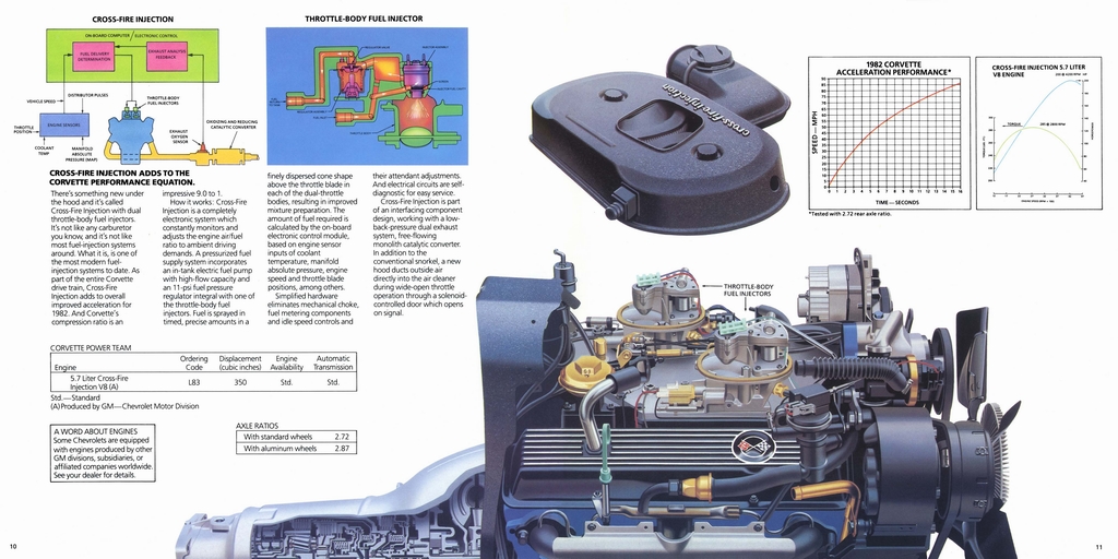 1982 Corvette Revision Brochure Page 4